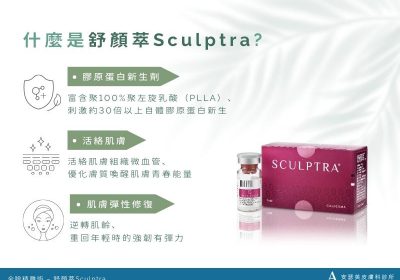 什麼是舒顏萃Sculptra？